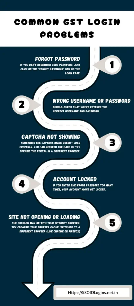 Common GST Login Problems