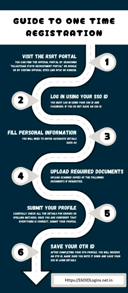 Guide to One Time Registration