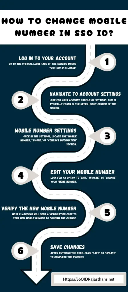 How To Change Mobile Number in SSO ID - Steps