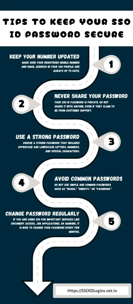 Tips to Keep Your SSO ID Password Secure