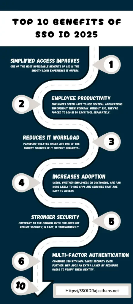 Top 10 Benefits Of SSO ID